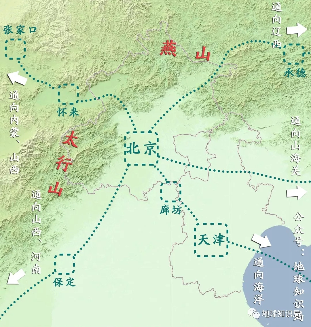 東北部構成的廣大平原地區,在西北方向上緊挨著太行山-燕山一線的山地