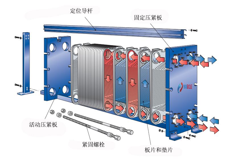 板式換熱器工作原理及結構